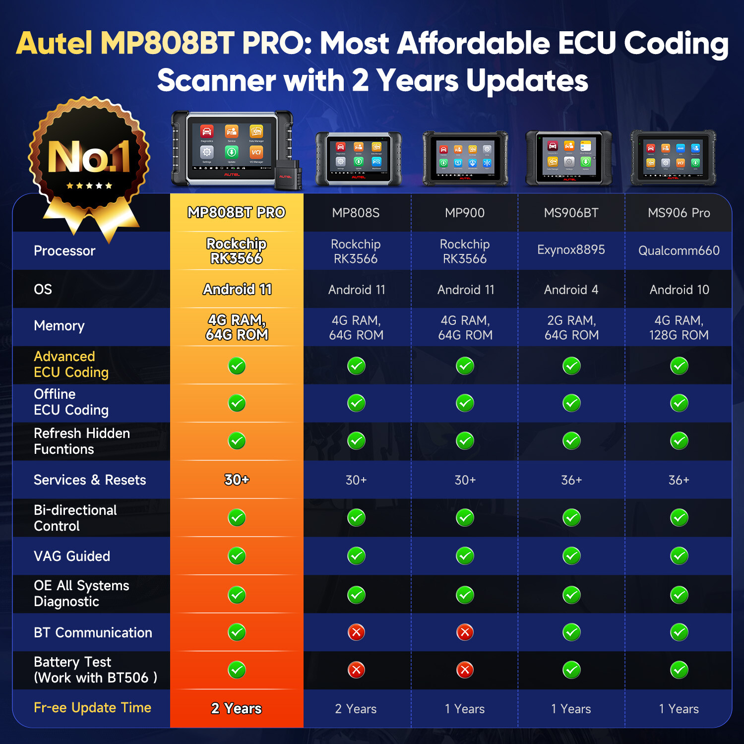 Autel MaxiPRO MP808BT PRO Diagnostic Scanner 2023 New w/Android 11.0 Coding