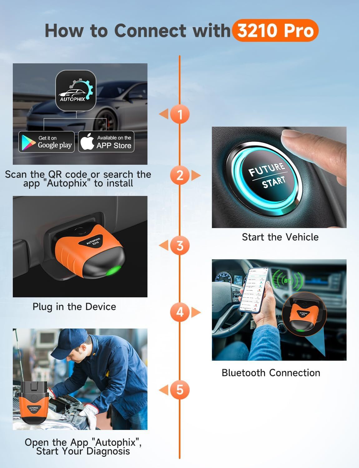 Bluetooth OBD2 Scanner For Iphone Android ABS SRS AT ECM Diagnostic Code Reader