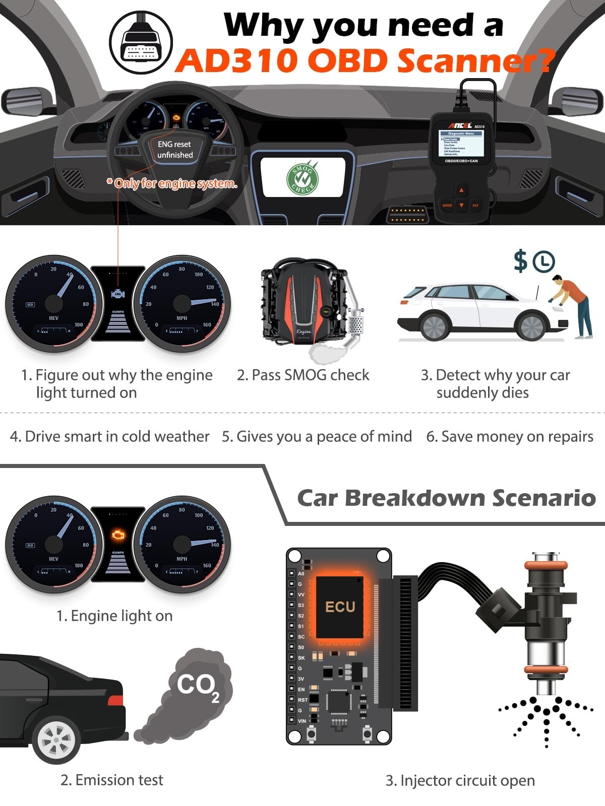 Universal OBD II Scanner Car Engine Fault Code Reader, CAN Diagnostic Tool, 1996