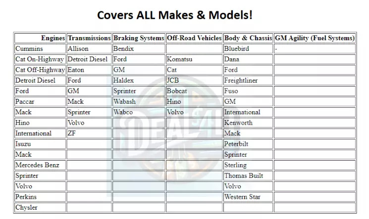 Diesel Diagnostic Tool Scanner Semi Truck Peterbilt, Mack, Volvo, Detroit,CAT 3
