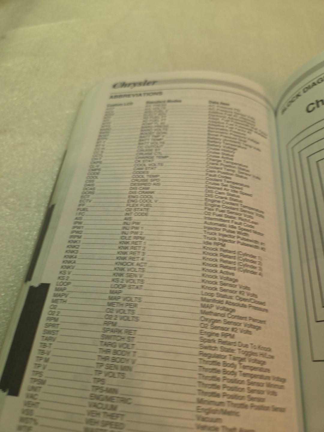 SPX OTC Domestic Pathfinder II 1979-1993 User’s Manual 103755 Scan Tool Guide