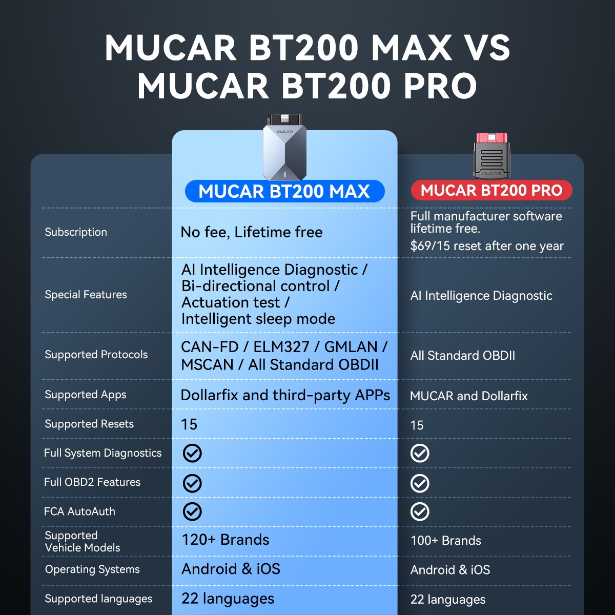 MUCAR BT200 MAX OBD2 Full System Scanner Diagnostic Tool 15 Service free updates