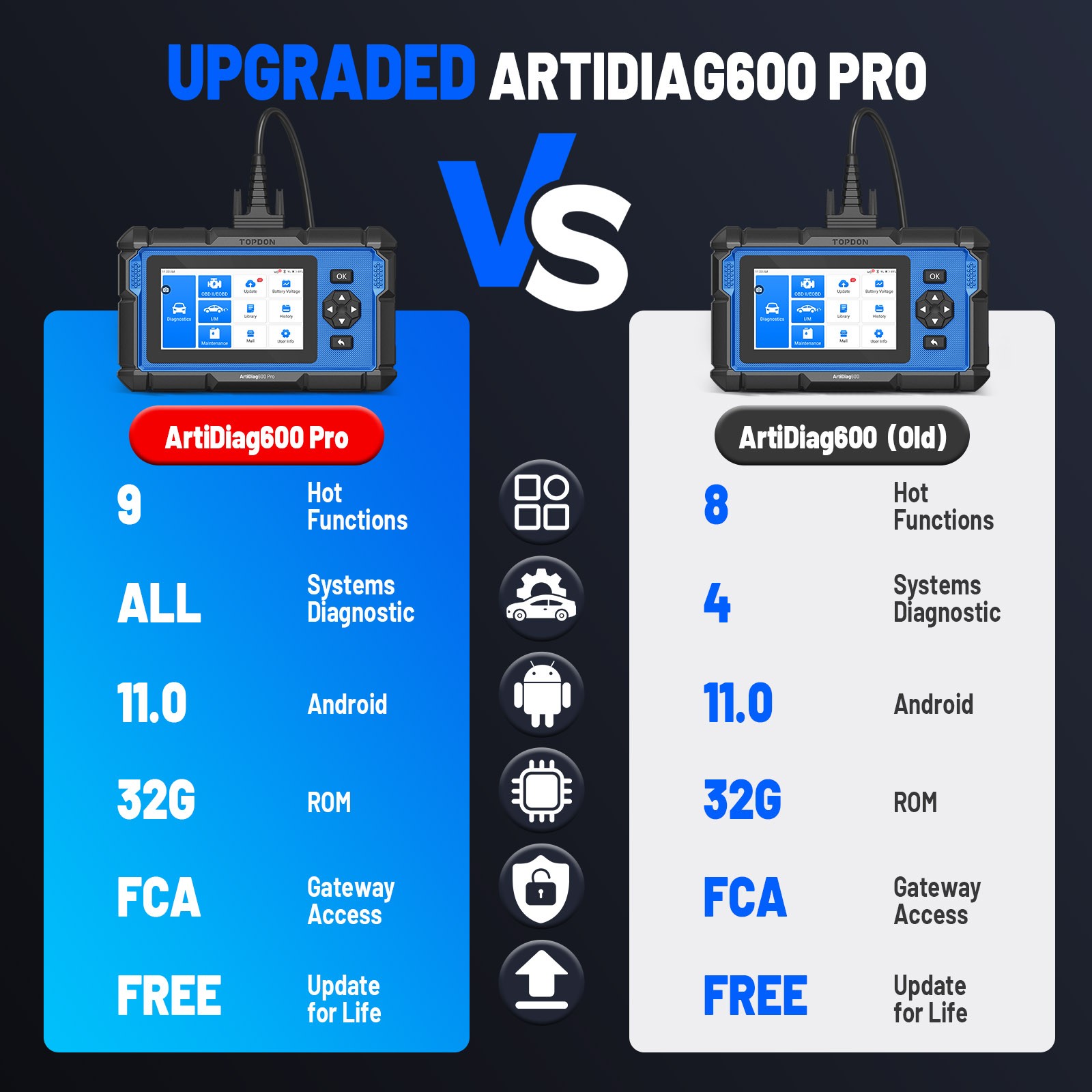 2026 TOPDON AD600 PRO OBD2 Scanner Full System Car Diagnostic Tool Free Updates