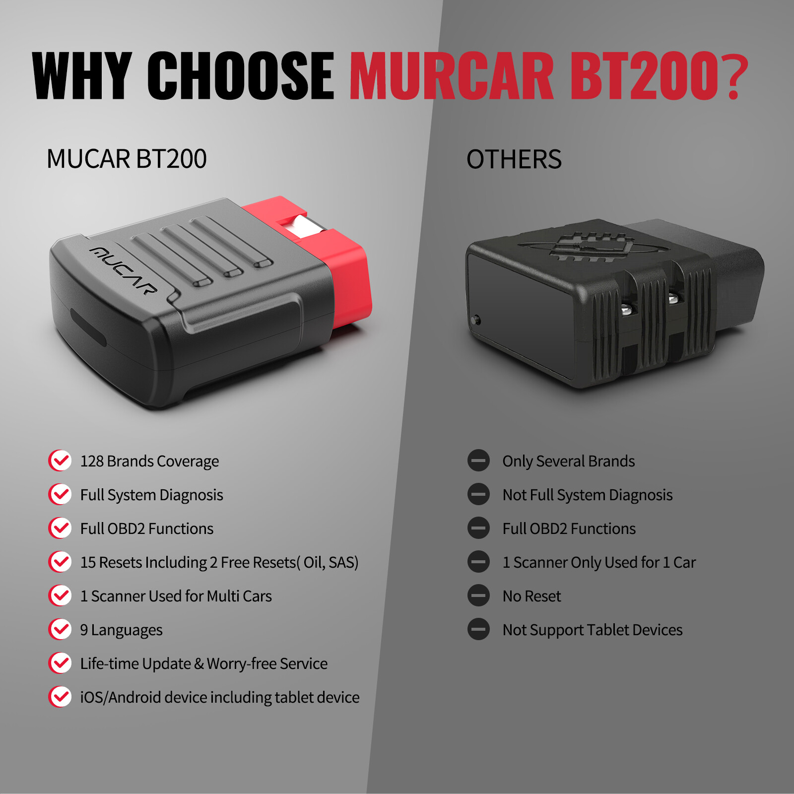 MUCAR BT200 Bluetooth Wireless Car OBD2 Scanner Full System Diagnostic Tool USA